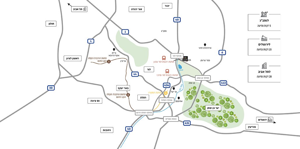 פרשקובסקי בבן שמן, לוד